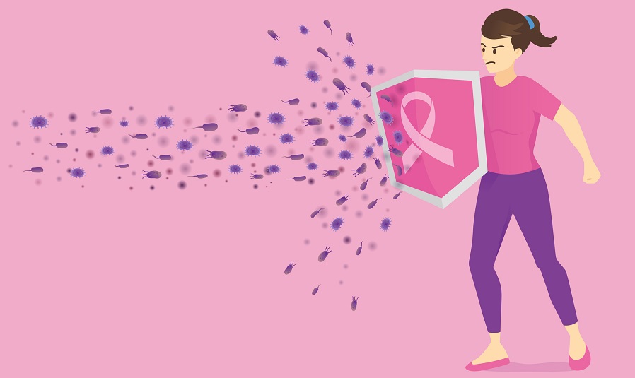 سرطان سینه-سرطان پستان