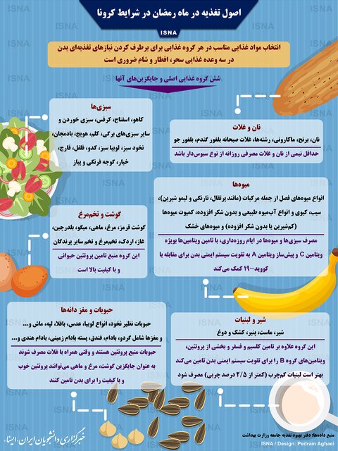 اینفوگرافیک-اصول-تغذیه-در-ماه-رمضان-در-شرایط-کرونا
