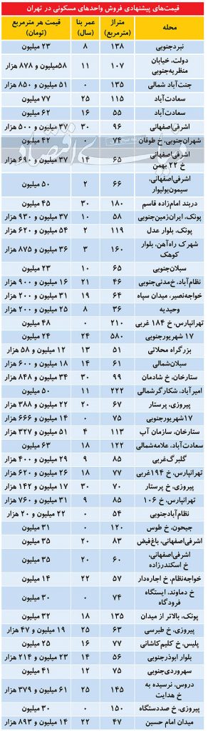 قیمت های پیشنهادی فروش واحدهای مسکونی در تهران