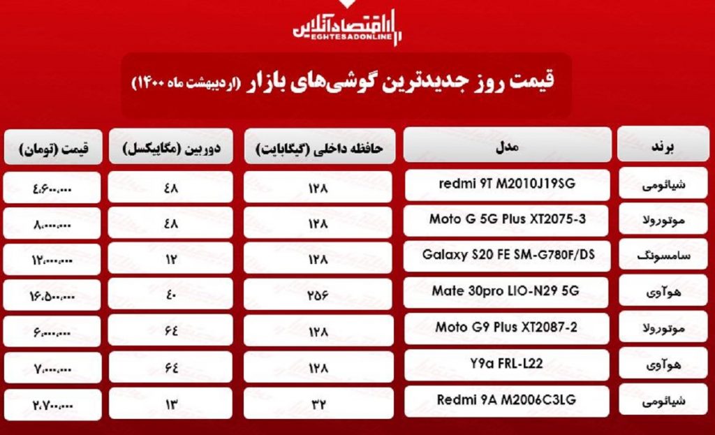 قیمت انواع موبایل‌های جدید در سطح بازار تهران