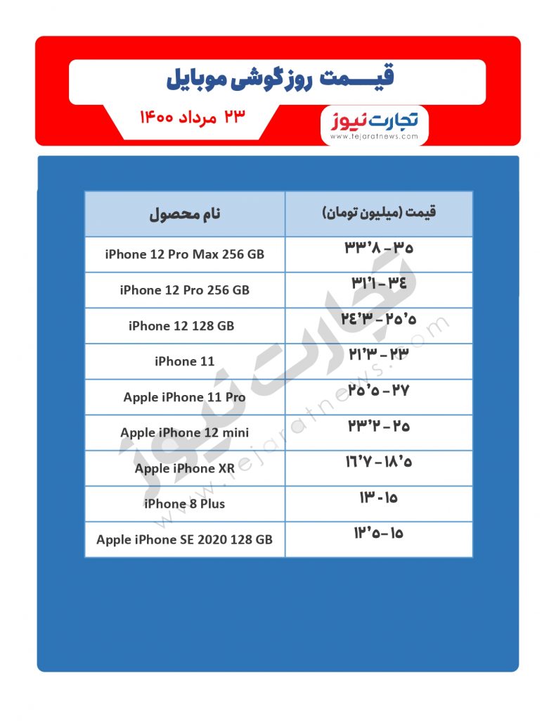 قیمت گوشی‌های شرکت اپل