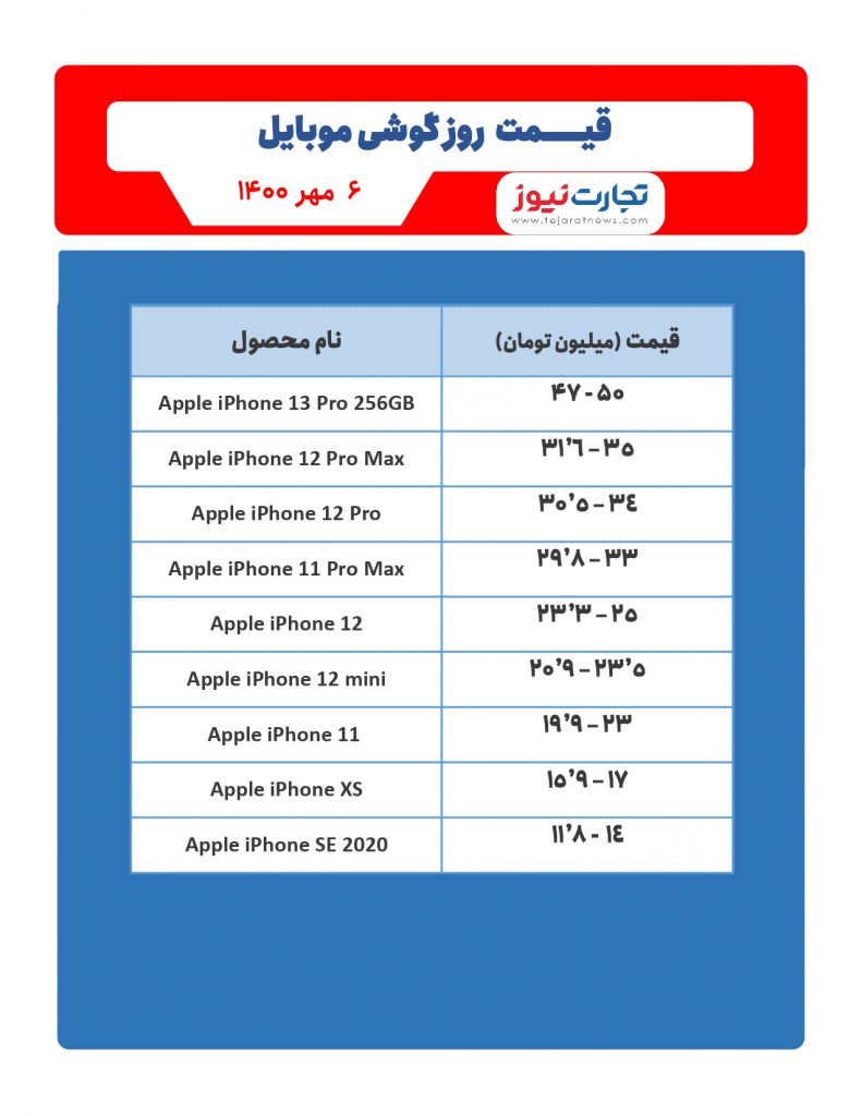قیمت گوشی‌های شرکت اپل 6 مهر 1400