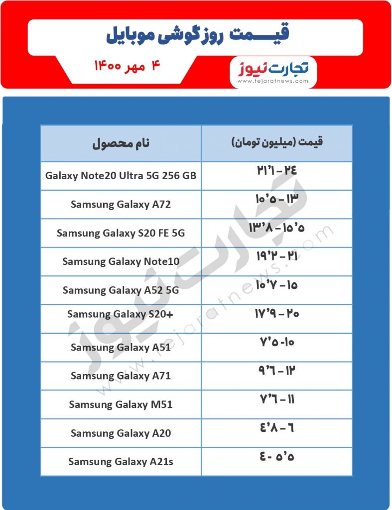 قیمت گوشی‌های شرکت سامسونگ 4 مهر 1400