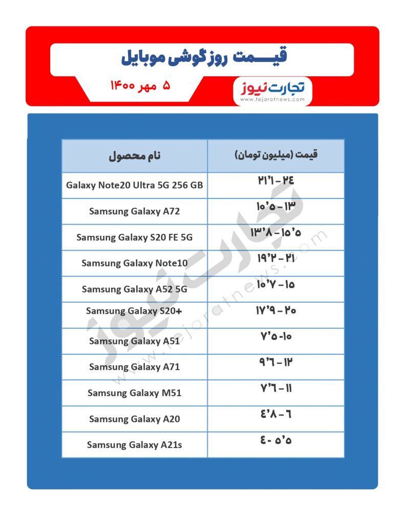 قیمت گوشی‌های شرکت سامسونگ 5 مهر 1400