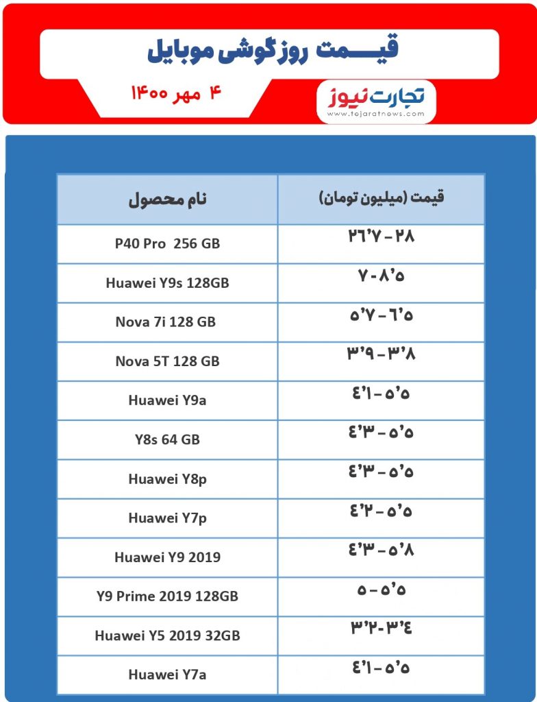 قیمت گوشی‌های شرکت هواوی 4 مهر 1400