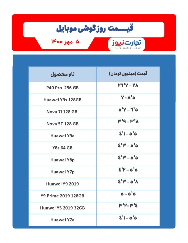 قیمت گوشی‌های شرکت هواوی 5 مهر 1400