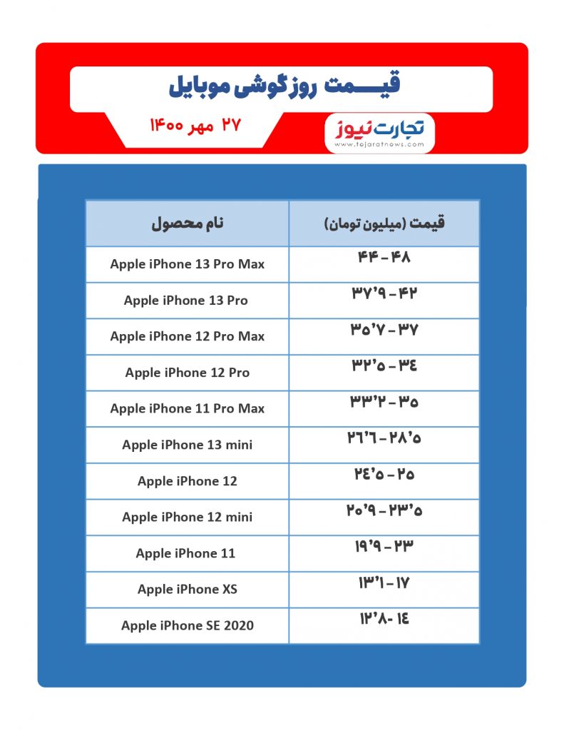 قیمت گوشی موبای آیفون در بازار امروز ۲۷ مهر