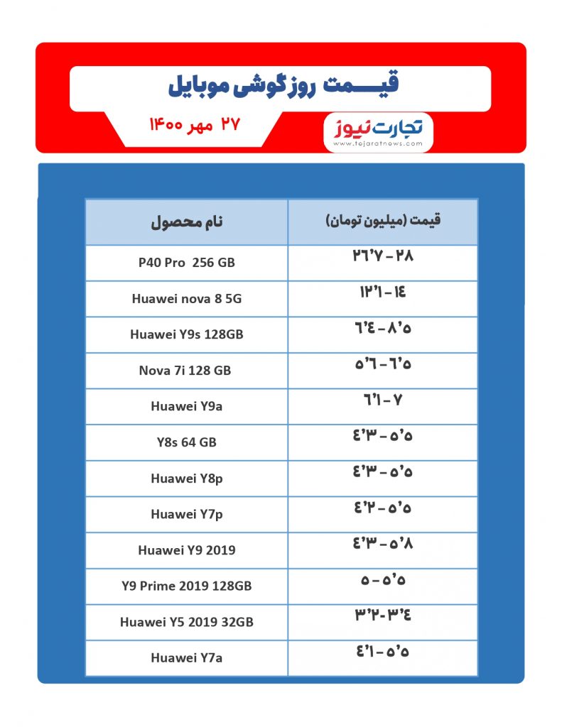 قیمت گوشی موبایل هوآوی در بازار امروز ۲۷ مهر