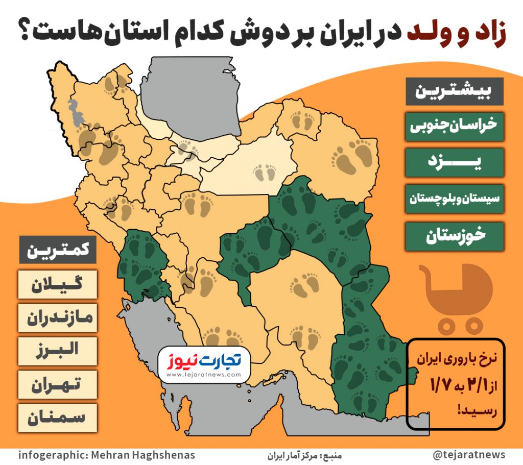 نرخ زاد و ولد در ایران در کدام استان ها بیشتر است؟