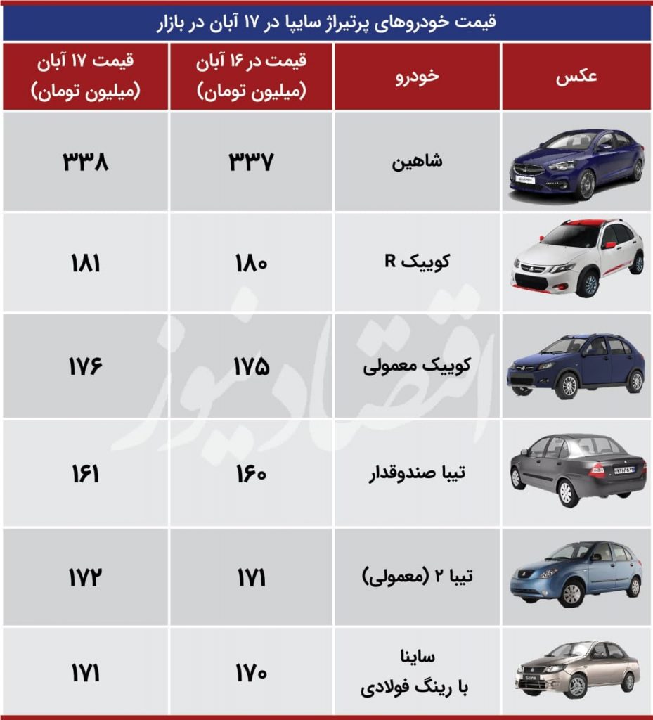 قیمت خودروهای پرتیراژ سایپا در 17 آبان در بازار آزاد