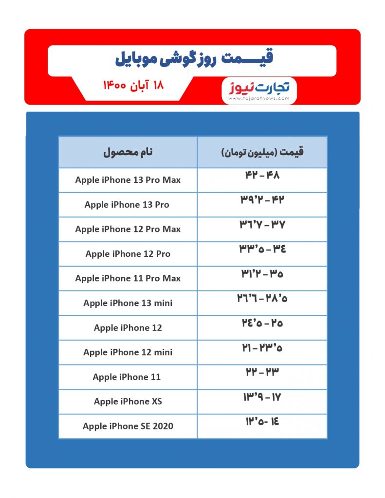 قیمت موبایل آیفون 18 آبان 1400