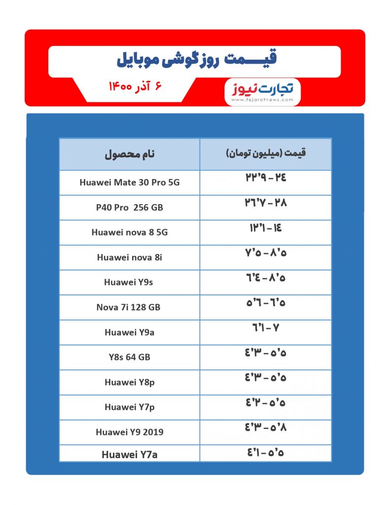 قیمت موبایل هوآوی امروز 6 آذر 1400
