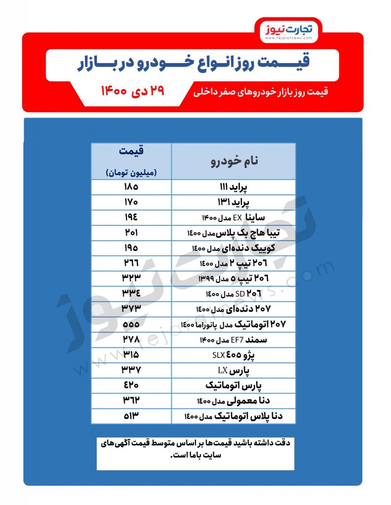 قیمت روز انواع خودرو در بازار 29 دیماه 1400