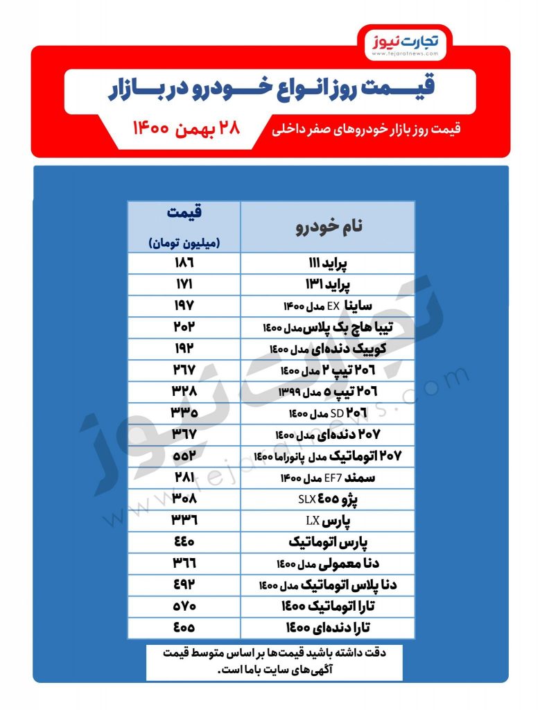 قیمت روز انواع خودرو در بازار 28 بهمن 1400