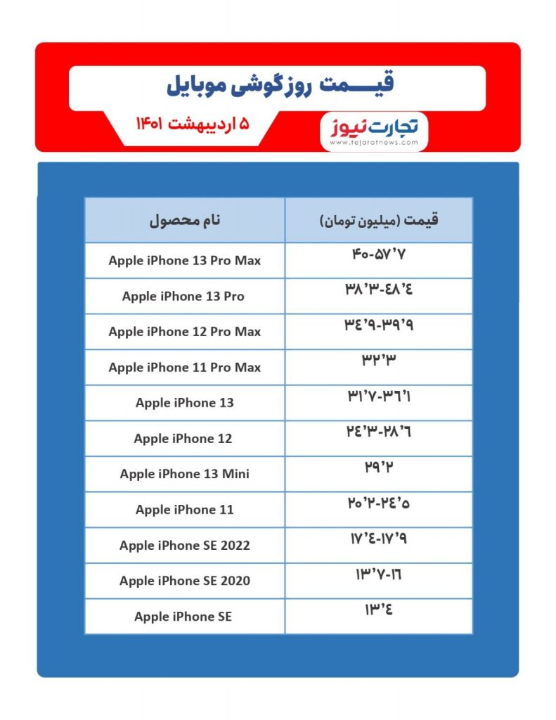 قیمت موبایل آیفون ۵ اردیبهشت ۱۴۰۱