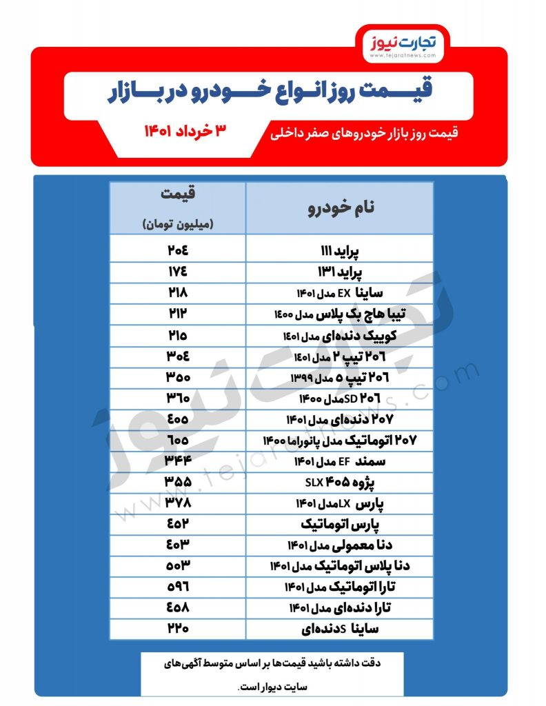 قیمت روز انواع خودرو در بازار 3 خرداد 1401