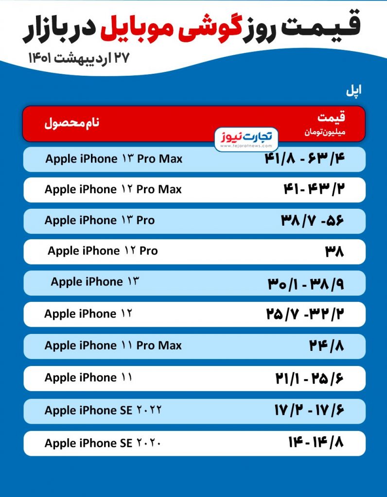 قیمت گوشی موبایل آیفون27 اردیبهشت 1401