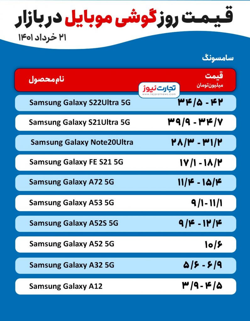 قیمت روز گوشی موبایل سامسونگ در بازار 21 خرداد 1401