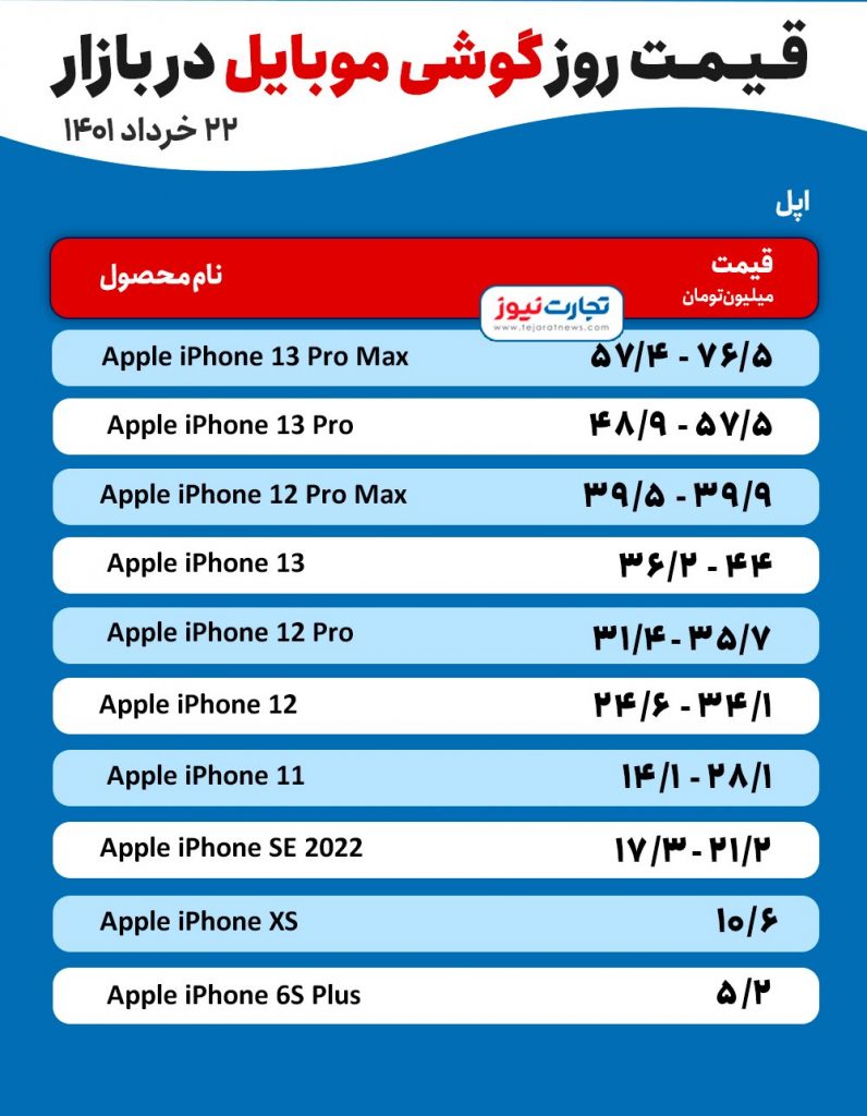 قیمت روز گوشی اپل در بازار ۲۲ خرداد ۱۴۰۱