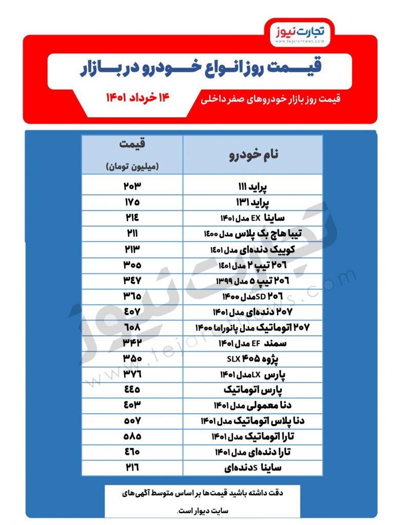 قیمت روز انواع خودرو در بازار 14 خرداد 1401