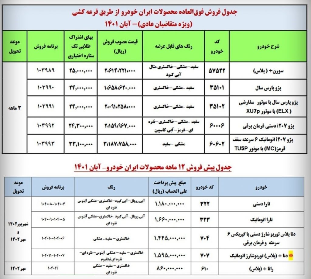 امروز؛ پایان مهلت ثبت نام فروش محصولات ایران خودرو