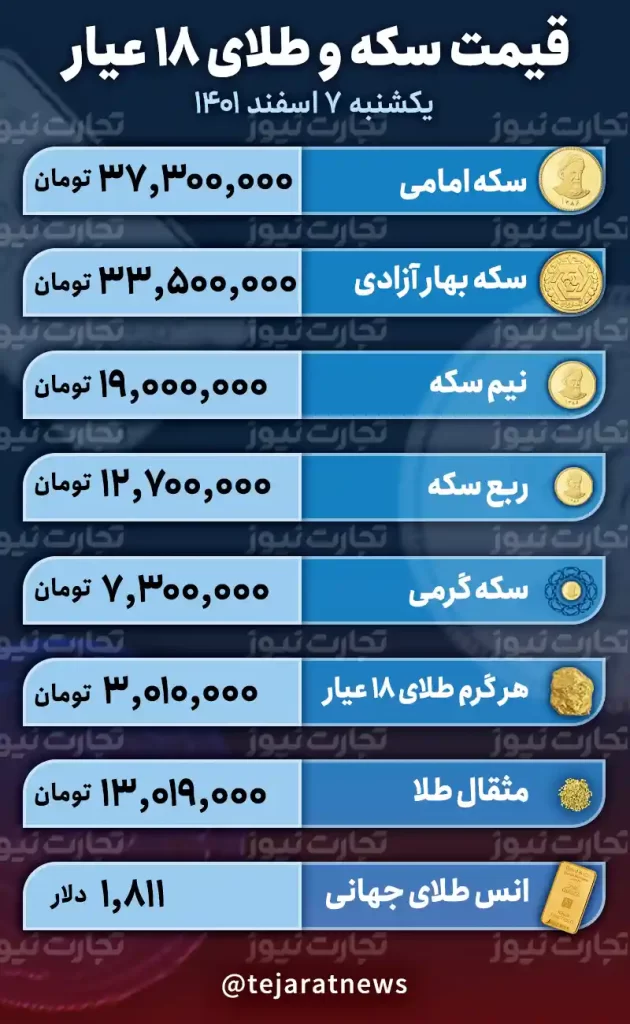 قیمت طلا و سکه امروز 7 اسفند 1401