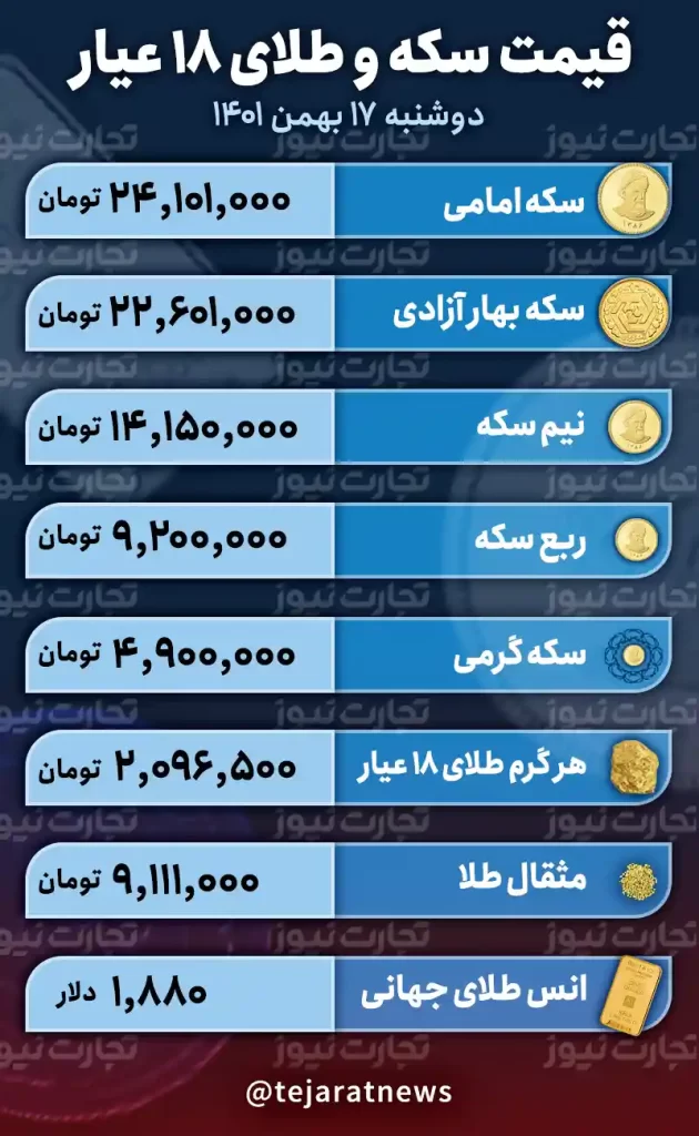 قیمت طلا و سکه امروز 17 بهمن 1401