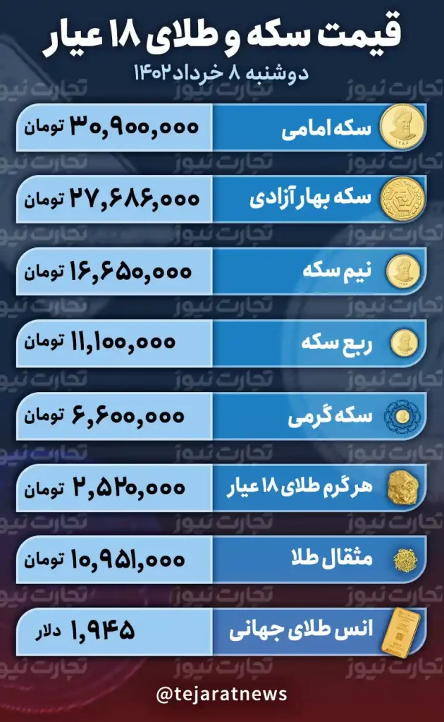 قیمت طلا و سکه امروز 8 خرداد 1402