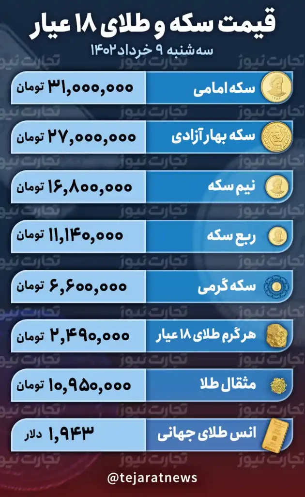 قیمت طلا و سکه امروز 9 خرداد 1402