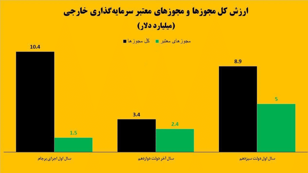سودآوری ایران از واردات گاز ترکمنستان