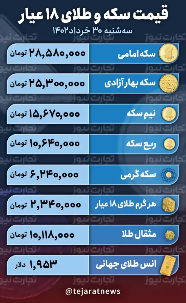 قیمت طلا و سکه امروز سه شنبه 30 خرداد 1402