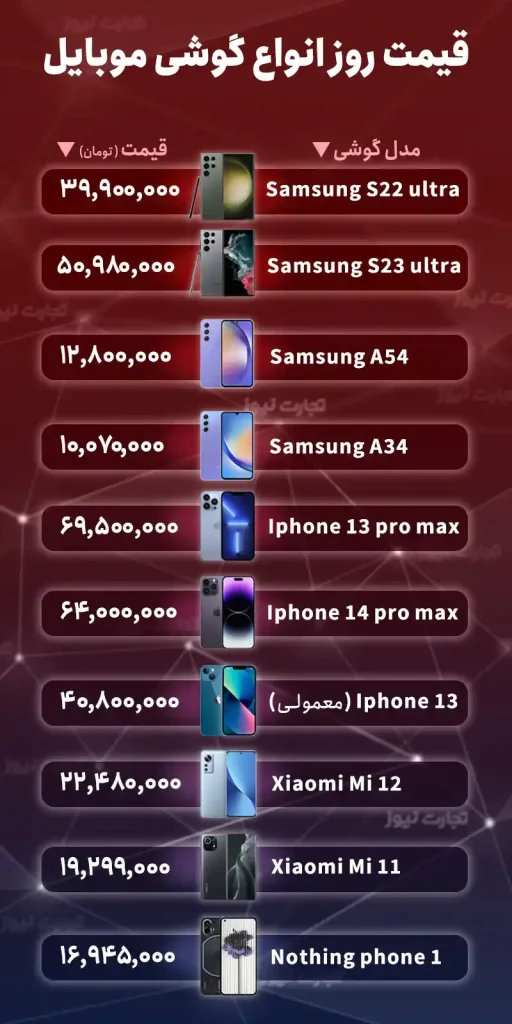 قیمت روز انواع گوشی موبایل 24 تیر 1402