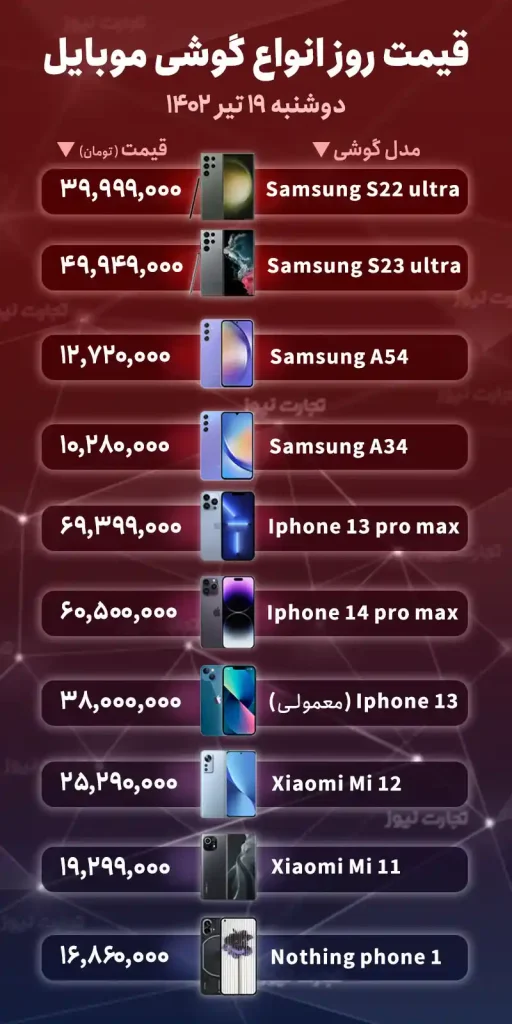  قیمت روز انواع گوشی موبایل دوشنبه 19 تیر 1402