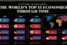 برترین اقتصادهای جهان از سال ۱۹۸۰ تا ۲۰۷۵ + اینفوگرافیک
