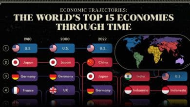 برترین اقتصادهای جهان از سال ۱۹۸۰ تا ۲۰۷۵ + اینفوگرافیک