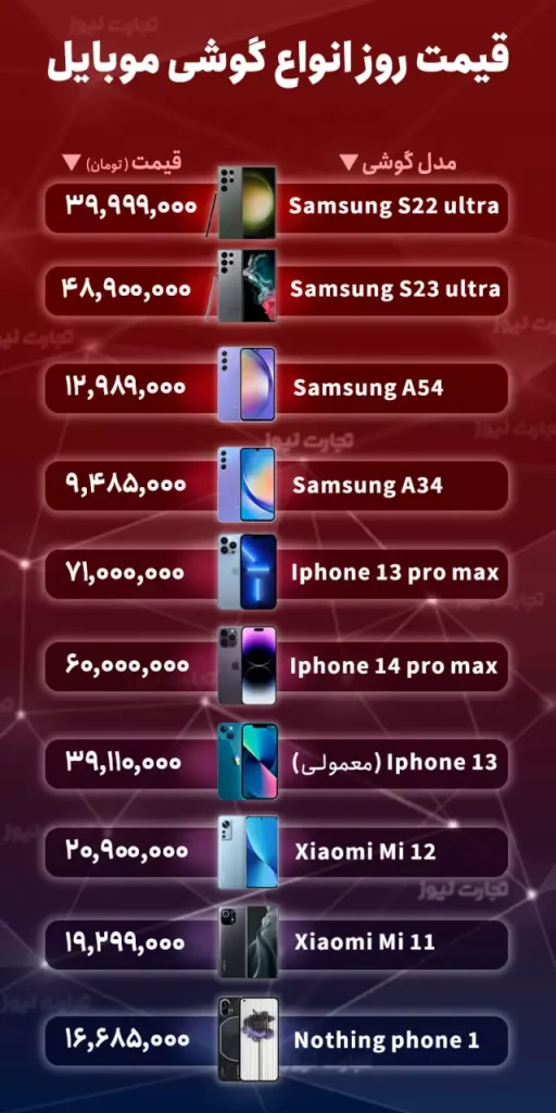 قیمت گوشی موبایل