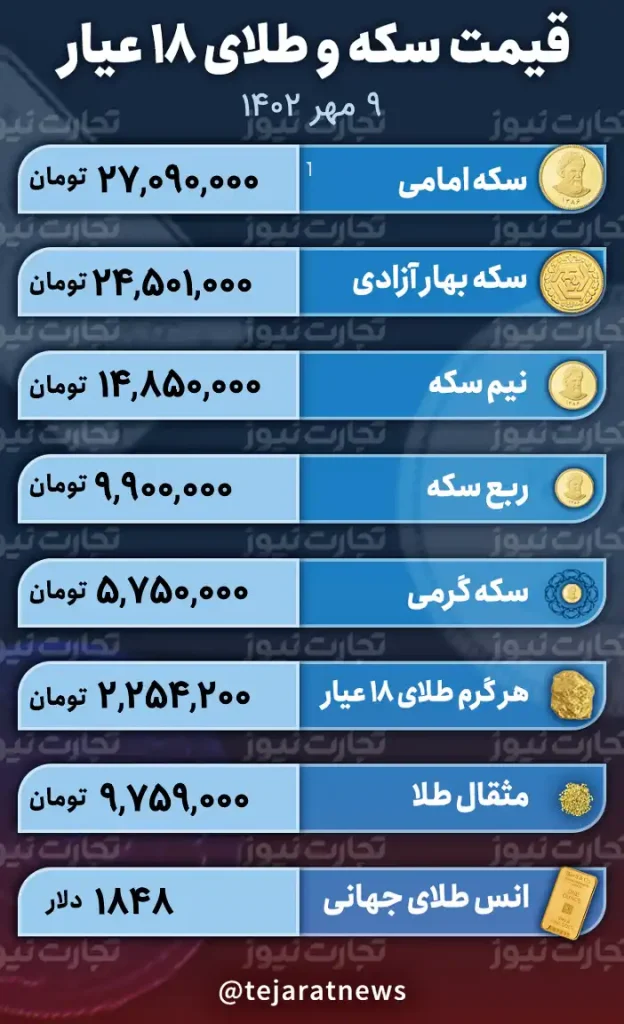 جدول قیمت طلا و سکه 9 مهر 1402