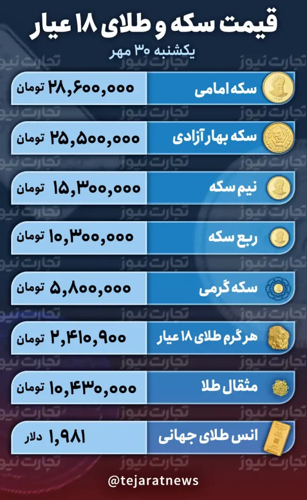 قیمت سکه و طلا 30 مهر 1402 