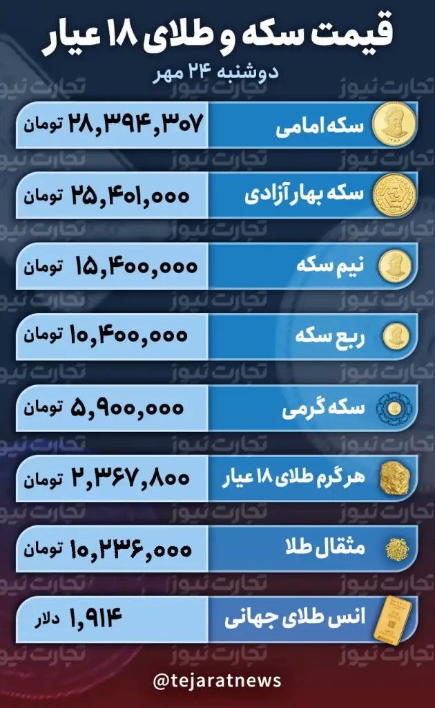 قیمت سکه و طلا دوشنبه 24 مهر 