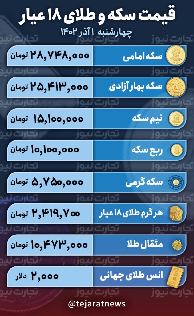 قیمت طلا و سکه امروز 1 آذر