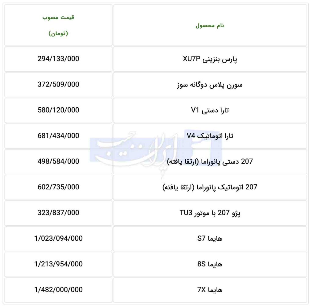 قیمت کارخانه محصولات ایران خودرو ویژه آذر
