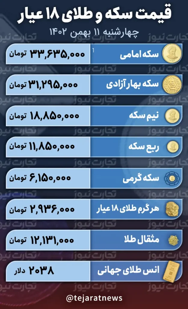 قیمت سکه و طلا 11 بهمن 1402
