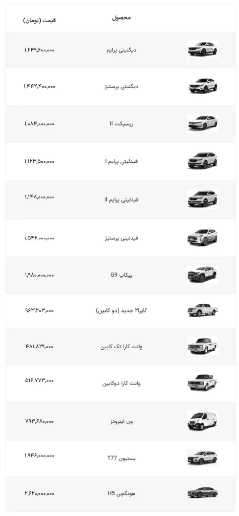 لیست قیمت جدید (بهمن ماه ۱۴۰۲) خودروهای بهمن موتور: